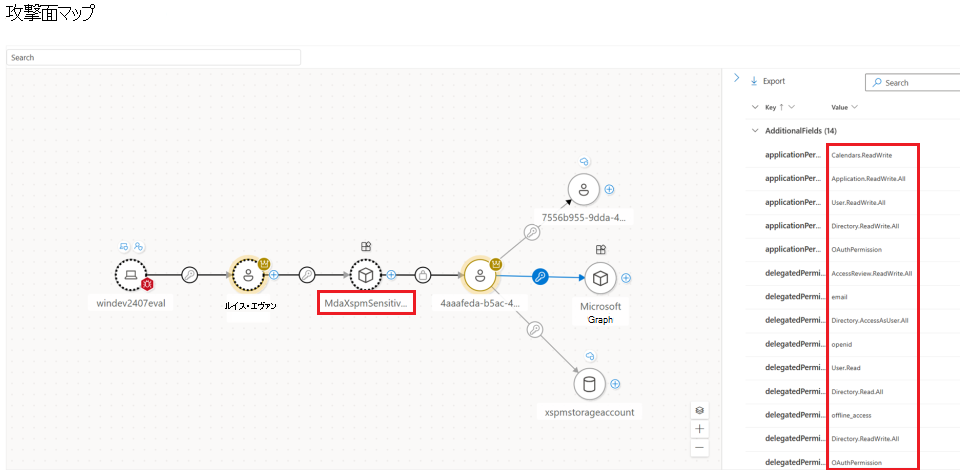 攻撃面マップに示すように、OAuth アプリに割り当てられたアクセス許可を示すスクリーンショット