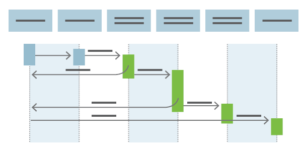 継続的デリバリーとは - Azure DevOps | Microsoft Learn