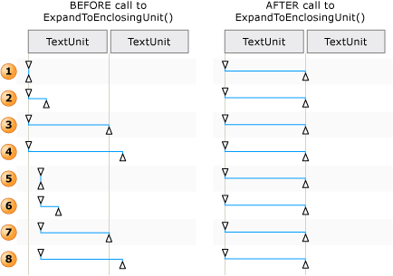 Move による範囲の調整 & ExpandToEnclosingUnit