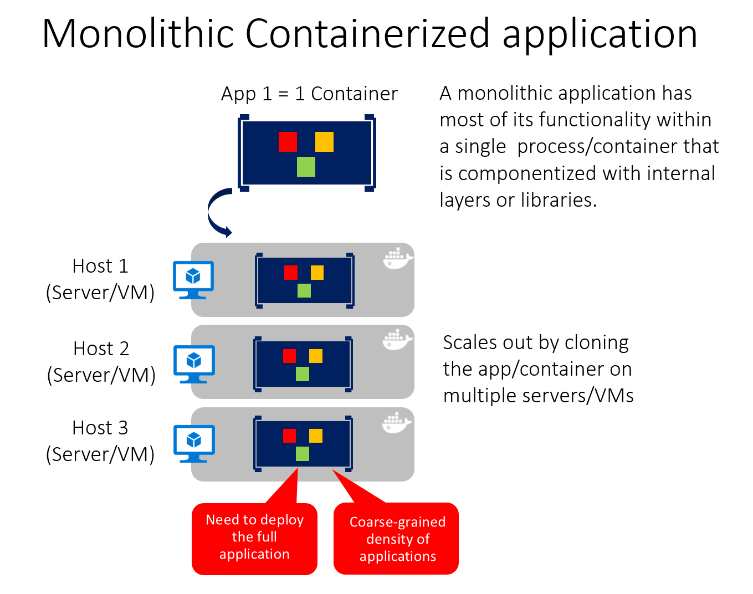 一般的な Web アプリケーション アーキテクチャ - .NET | Microsoft Learn