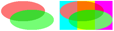 Diagram that shows ellipses blended together and with background.