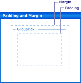 Padding And Margin for Windows Forms Controls
