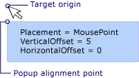 MousePoint で配置されたポップアップ