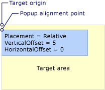 Relative または RelativePoint の配置を使用したポップアップ