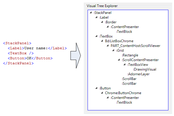 XamlPad の Visual Tree Explorer パネル