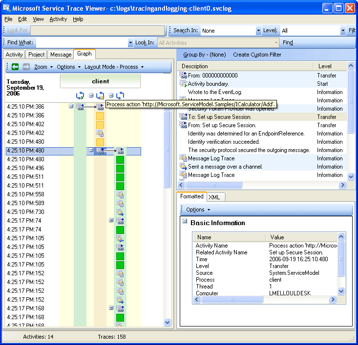 Graph in the Trace Viewer showing Ambient Activity and Process action.
