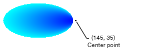 Gradient Path with center point outside the path.