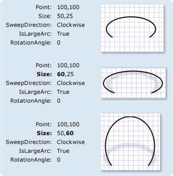 Size の設定が異なる ArcSegment