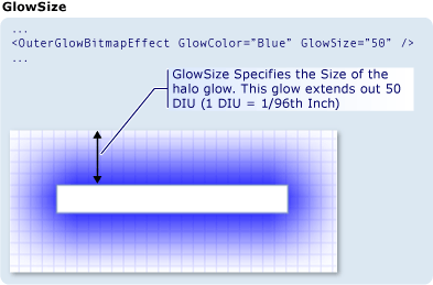 スクリーンショット: OuterGlowBitmapEffect ビットマップ効果