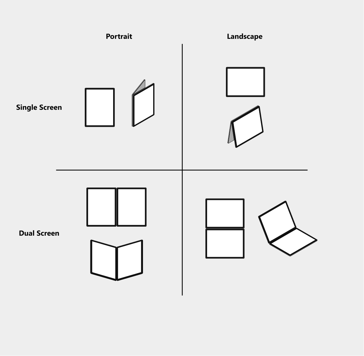 4 つのウィンドウ モード/表示姿勢の図