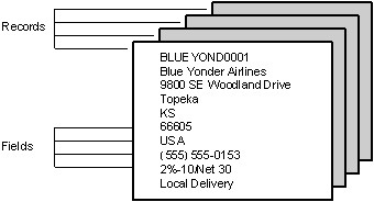 Diagram showing example information.