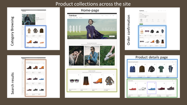 E コマース サイトの異なるタイプの製品収集の例。