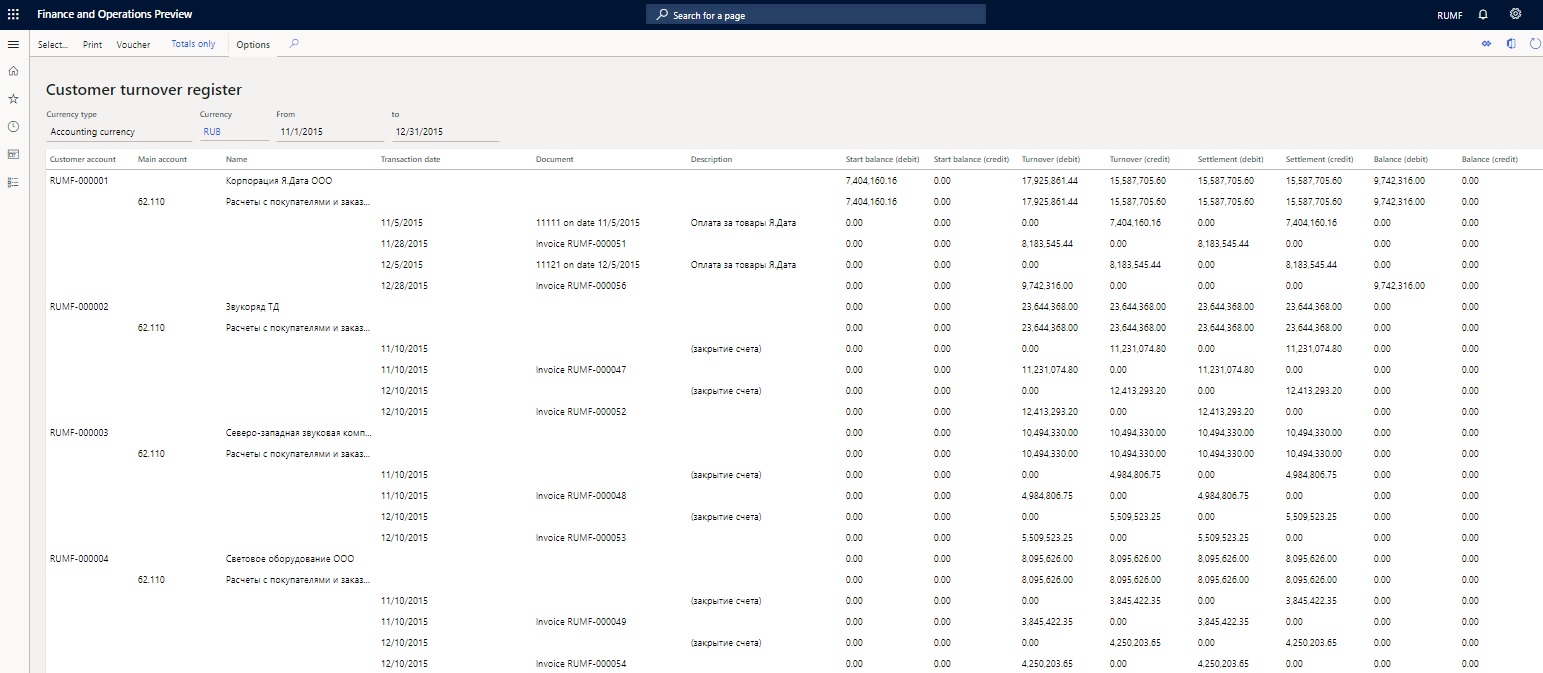 Customer turnover register page.
