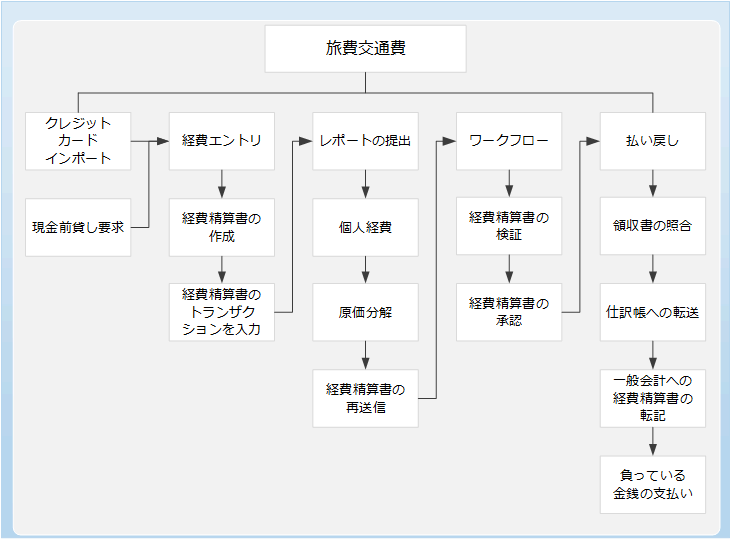 Hh242148.Expense_Management(ja-jp,AX.60).gif