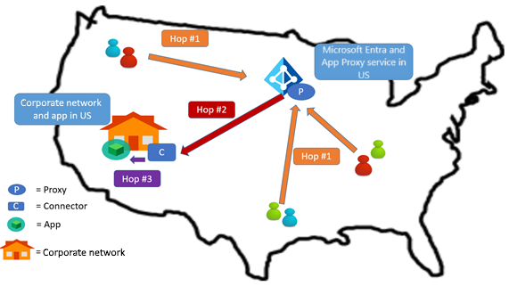 Diagram that shows users, proxy, connector, and app are all in the US.