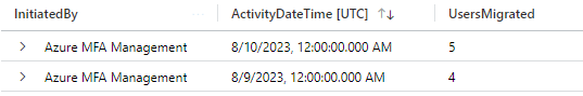 Log Analytics 集計のスクリーンショット。