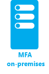 Getting started with MFA Server on-premises