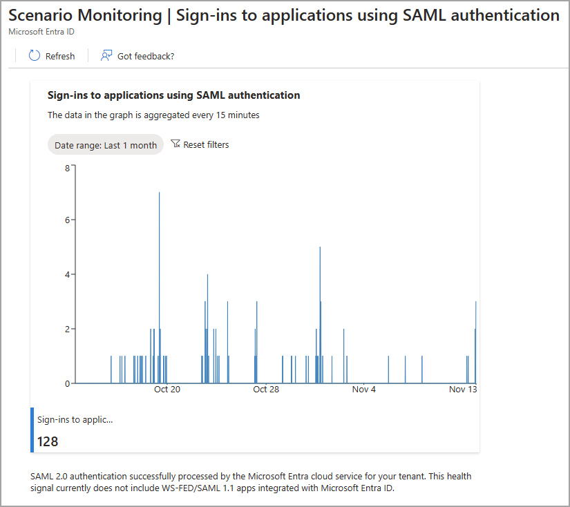 Screenshot of the SAML scenario.