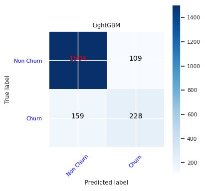 Screenshot that shows a notebook display of a confusion matrix for LightGBM.