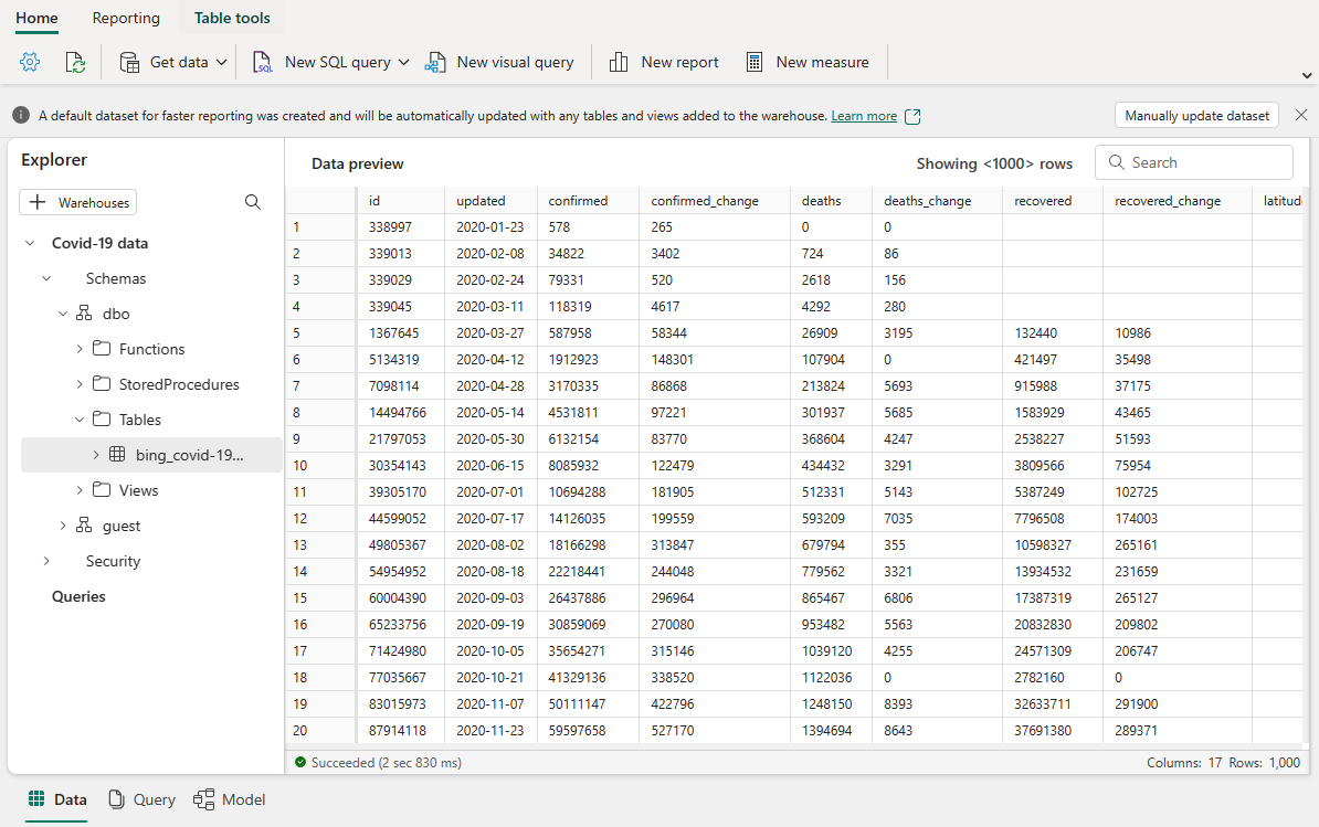 データ パイプラインを使用してウェアハウスにデータを取り込む Microsoft Fabric Microsoft Learn