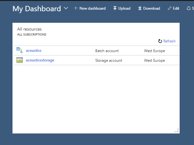 Batch と Storage アカウントを示す Azure Portal ダッシュボードのスクリーンショット