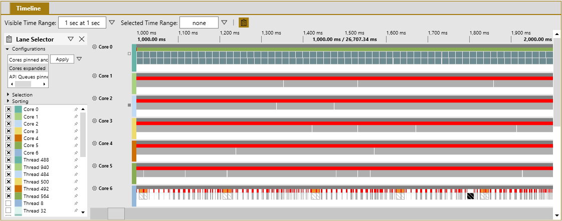 コンテキスト切り替えが非常に多い CPU コアを示している PIX タイミング キャプチャのスクリーンショット。