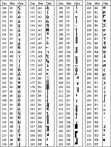 継続する ASCII 文字セットを示す画像。