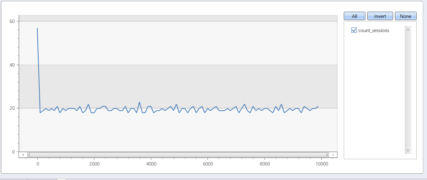 セッション数の例。