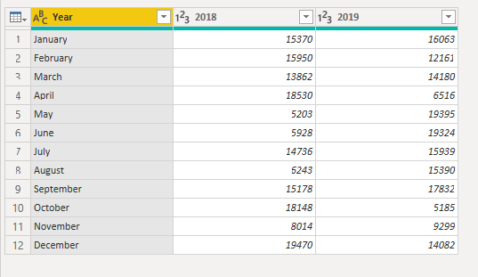 元の Power Query データ