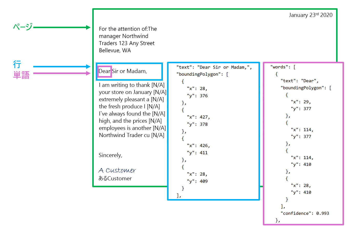 A screenshot showing bounding boxes around the page, line, and word of a letter.