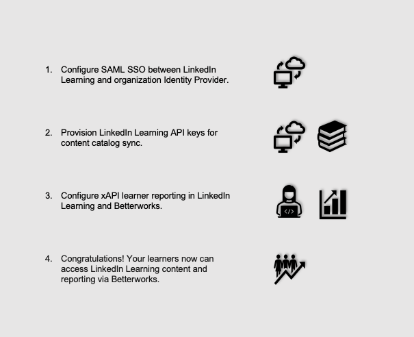 LinkedIn Learning Betterworks flow
