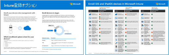 Microsoft Intuneの Windows デバイス登録ガイド | Microsoft Learn