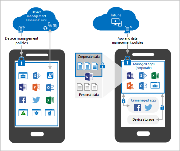 Microsoft Intuneのデバイスでのモバイル デバイス管理とアプリ管理を比較するスクリーンショット。