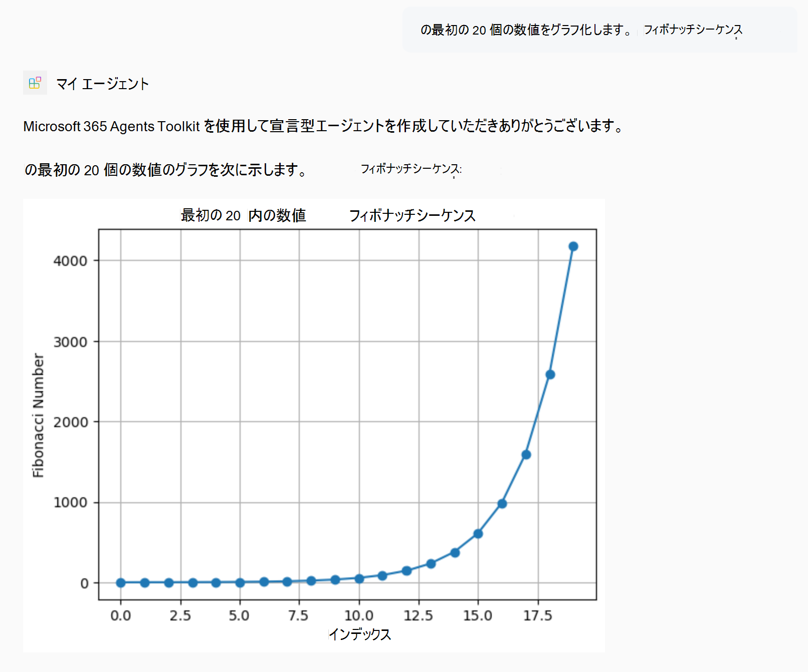 生成されたグラフを含む宣言型エージェントからの応答を示すスクリーンショット