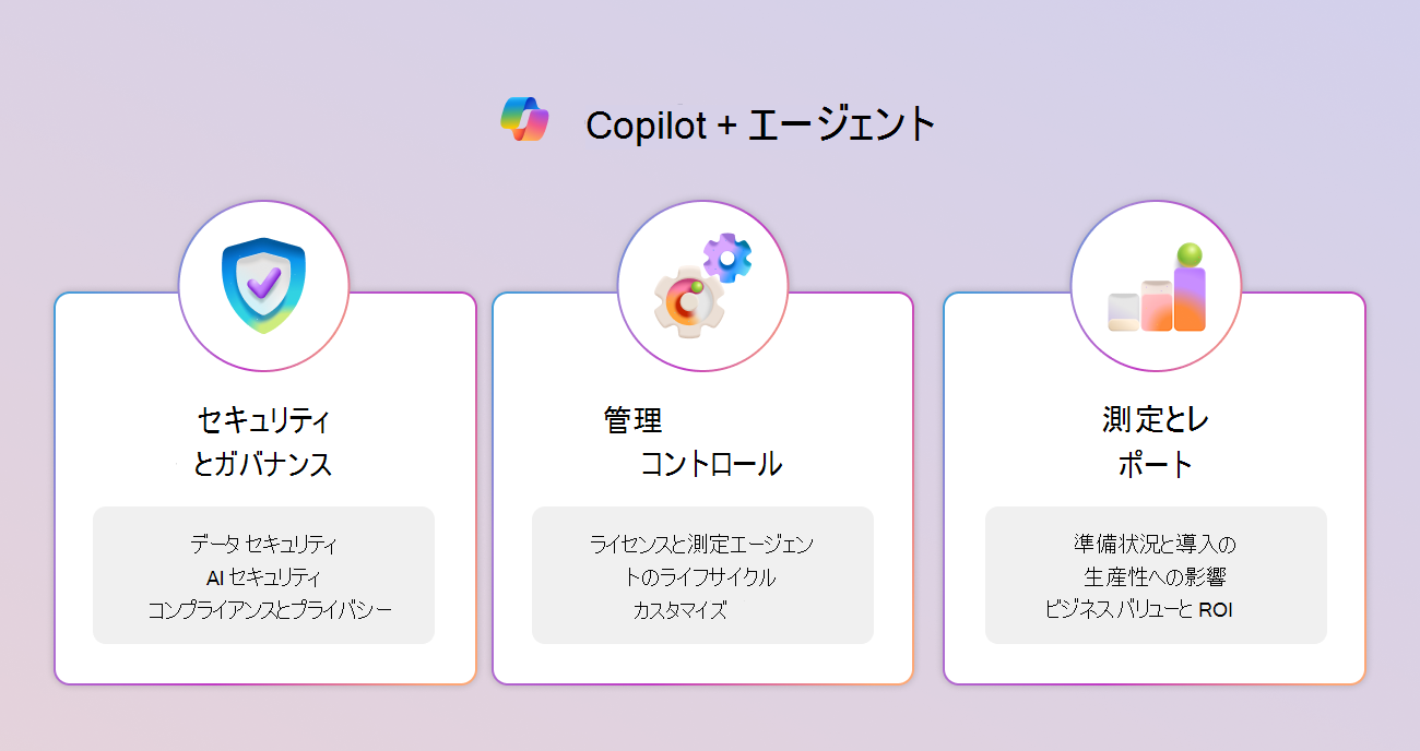 3 つの柱と主要な機能を示す Copilot コントロールのフレームワークの図。