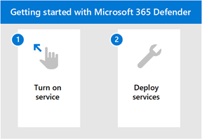 Microsoft 365 Defender ポータルを使用する手順