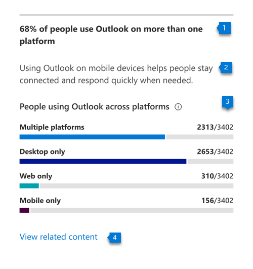 複数のプラットフォームで Outlook を使用しているユーザーの数を示すグラフ。