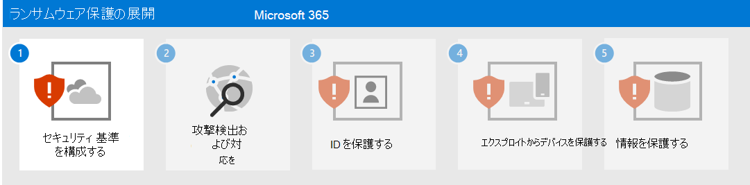 Microsoft 365 によるランサムウェア保護の手順 1 