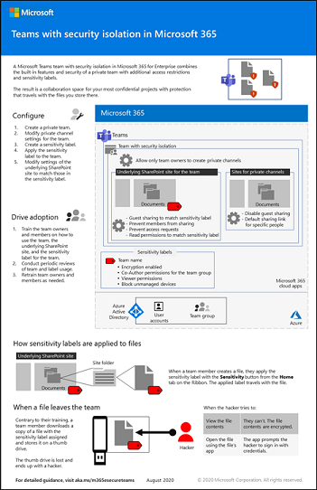 セキュリティの分離ポスター を使用した Microsoft Teams。