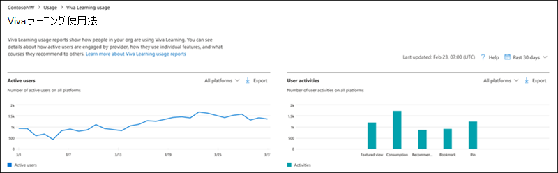 使用状況レポートをMicrosoft 365 Appsします。
