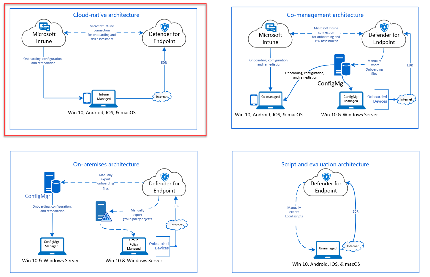 microsoft-intune-microsoft-learn