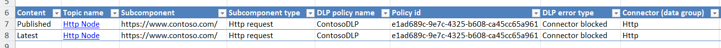 HTTP コネクタを含む DLP ポリシー違反の詳細を示す、ダウンロードされた Excel ファイルのスクリーンショット。