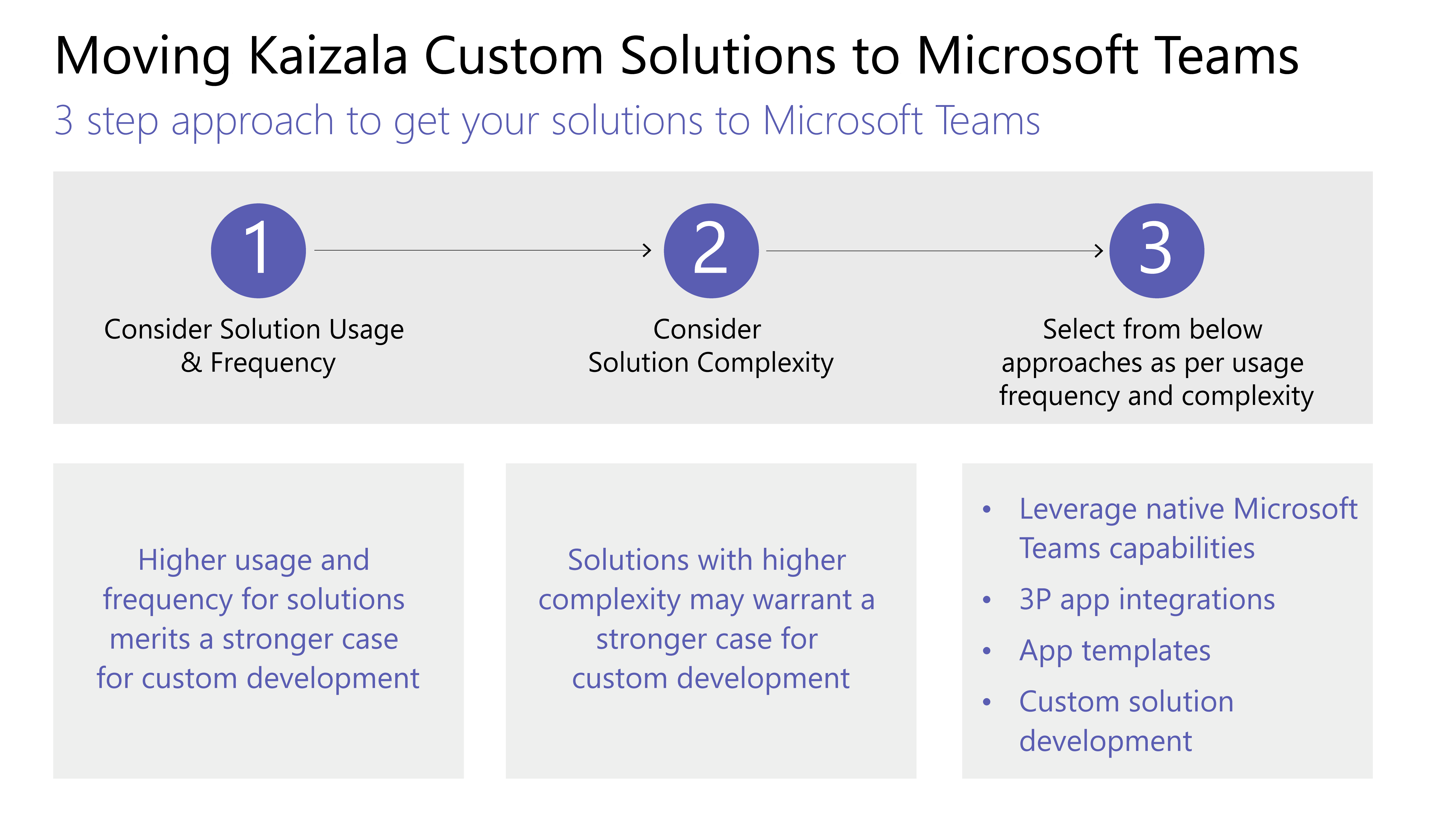 Kaizala を Teams に移動するプロセスを説明するページを示すスクリーンショット。