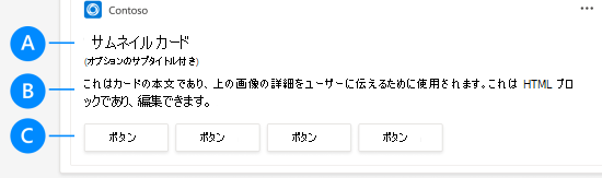 アダプティブ カードの構造の例を示しています。