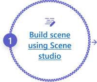 Scene Studio を使用してシーンを構築します。