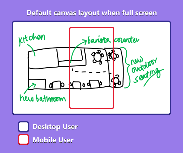 デスクトップ ユーザーとモバイル ユーザーの全画面表示キャンバス レイアウトを示すスクリーンショット。