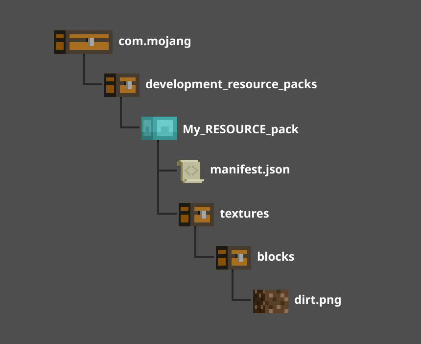 リソース パックのフォルダーとファイルの構造を示す画像