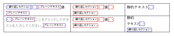 繰り返しセクション コンテンツ コントロールを繰り返した後の繰り