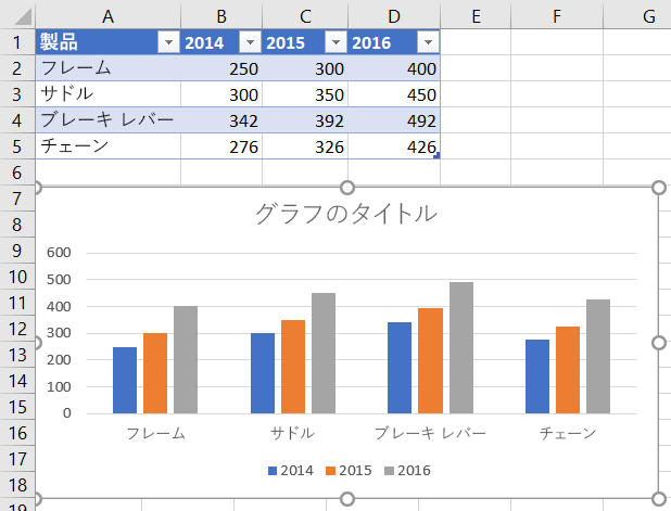 2016 データ系列の追加後の Excel のグラフ。