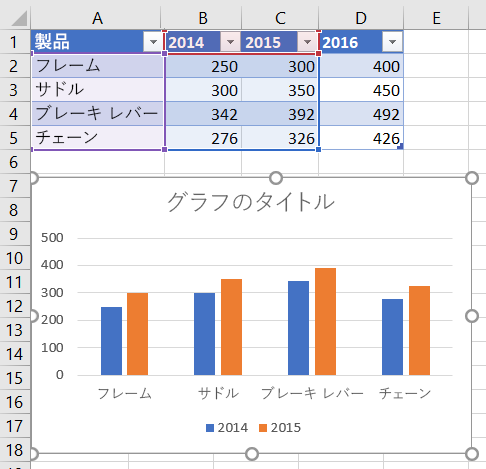 2016 データ系列が追加される前の Excel のグラフ。